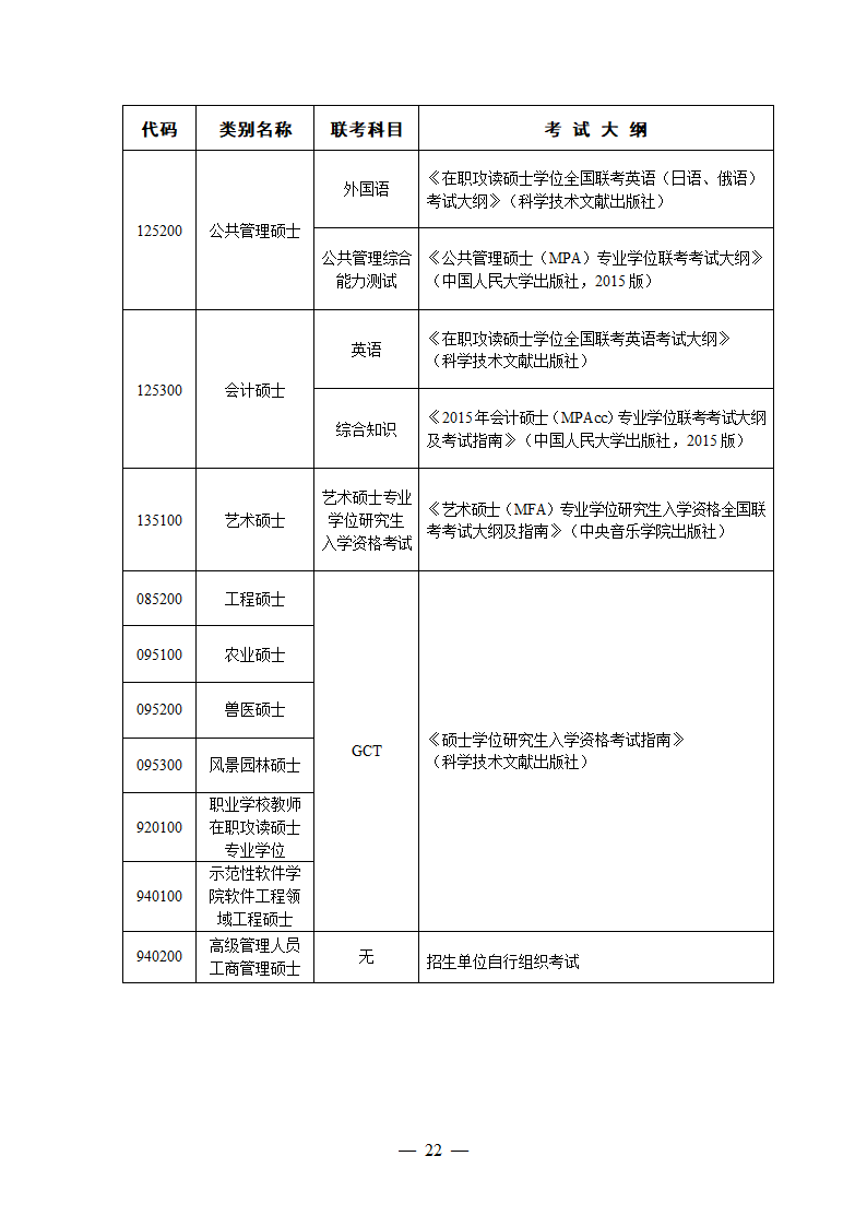 2015年在职研究生全国联考考试大纲第2页