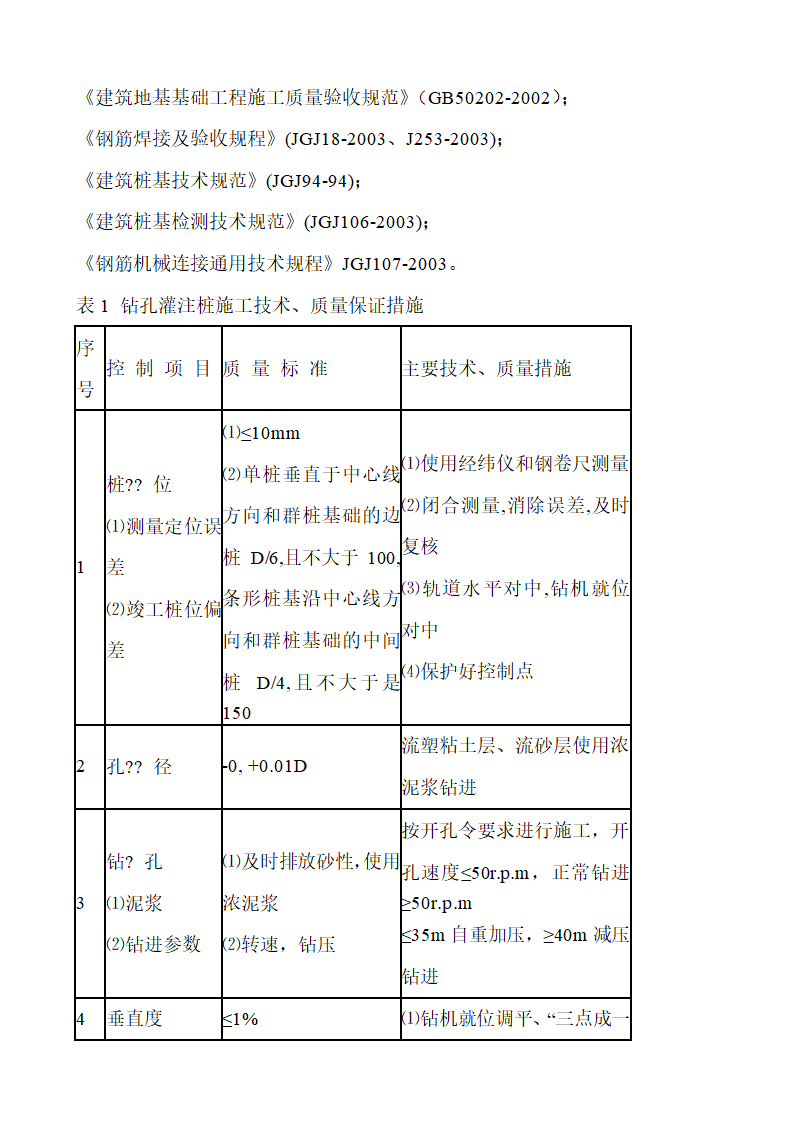 旋挖钻孔灌注桩工艺流程及操作要点及质量控制要点及常见事故的预防和处理.docx第17页