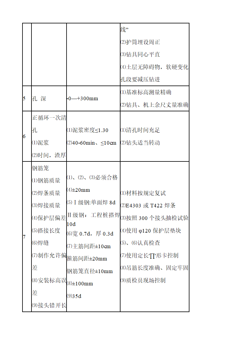 旋挖钻孔灌注桩工艺流程及操作要点及质量控制要点及常见事故的预防和处理.docx第18页