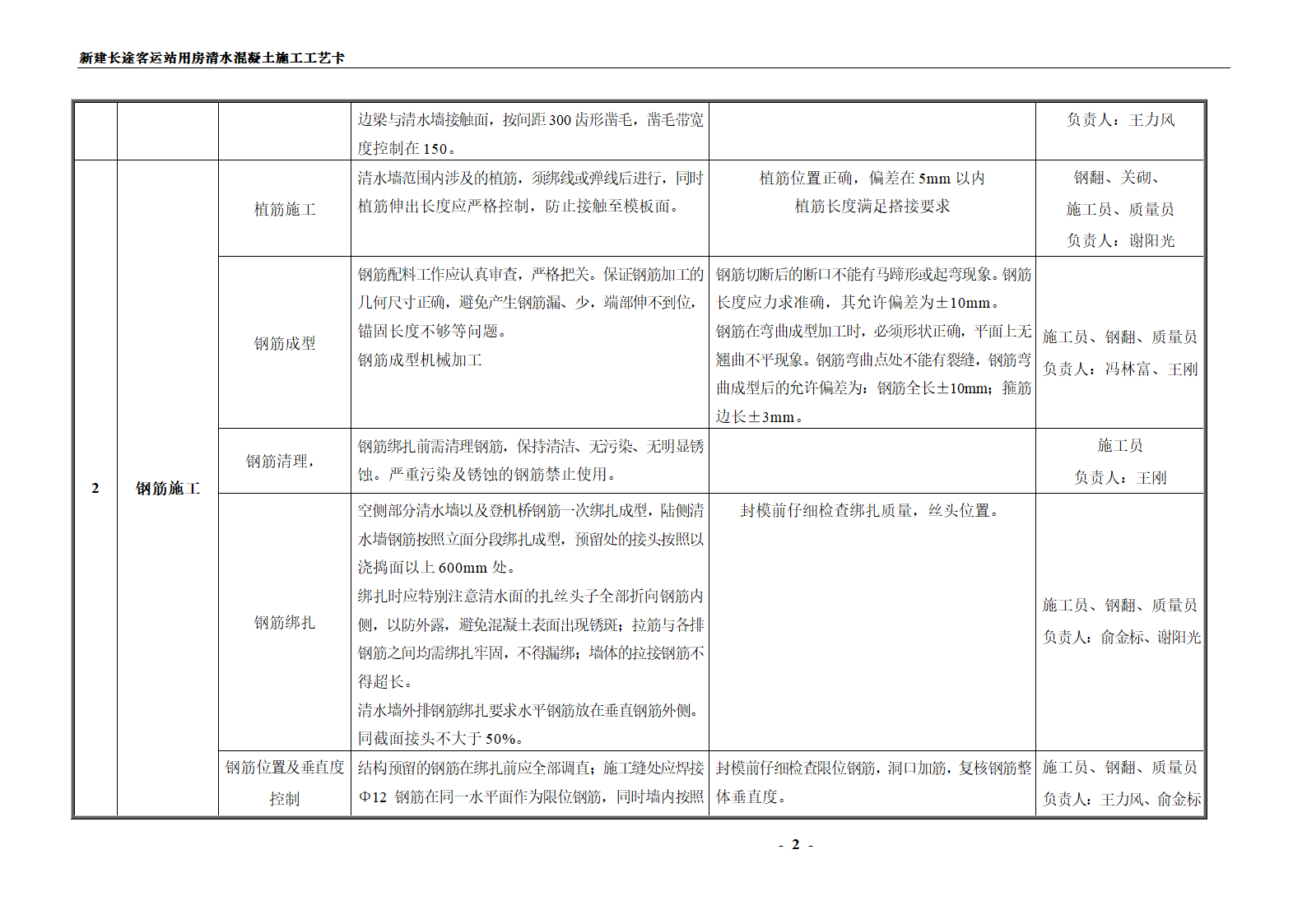 新建长途客运站用房清水混凝土施工工艺卡.doc第2页