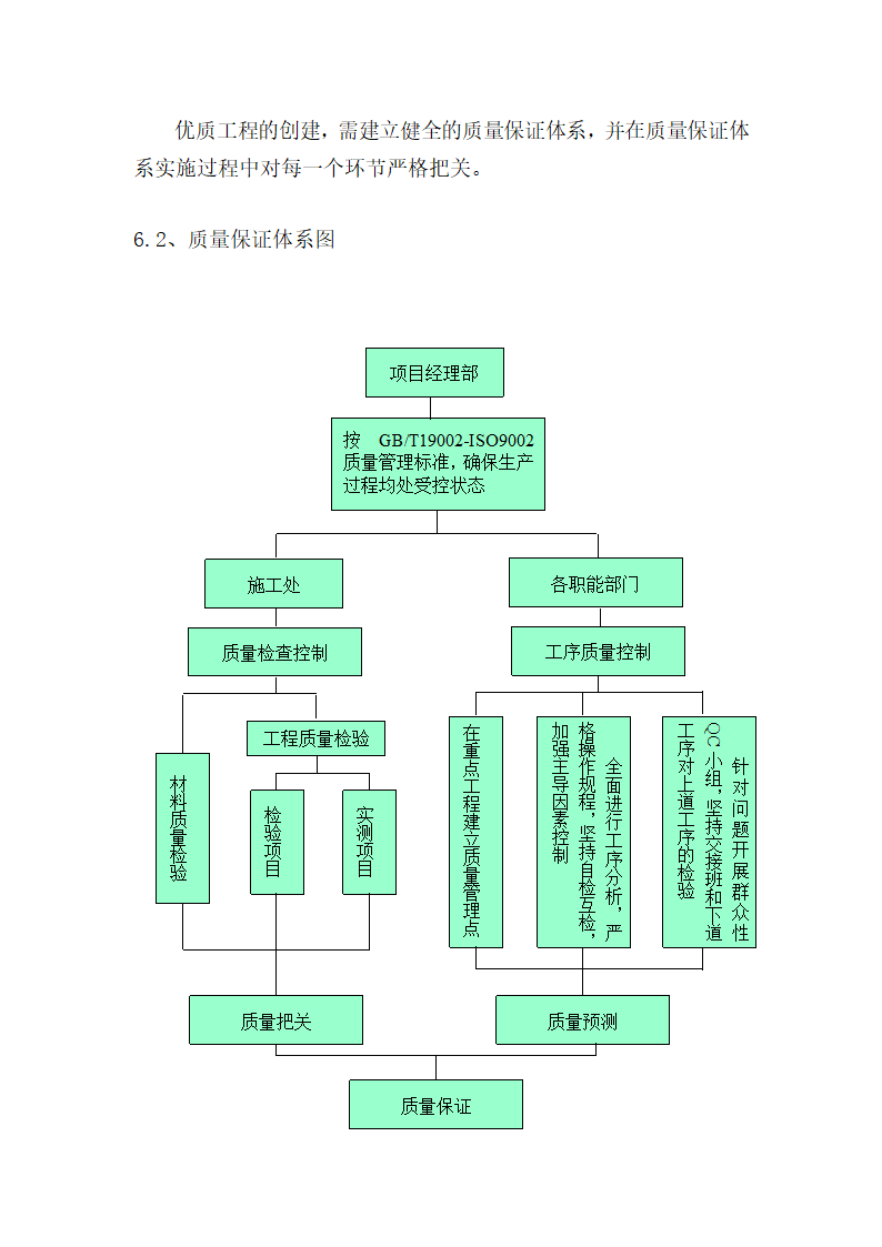 2014年菏泽市曹县青岗集镇农业综合开发提质改造项目开挖疏浚沟渠施工方案.doc第22页