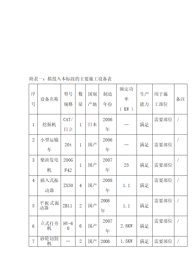 2014年菏泽市曹县青岗集镇农业综合开发提质改造项目开挖疏浚沟渠施工方案.doc第31页