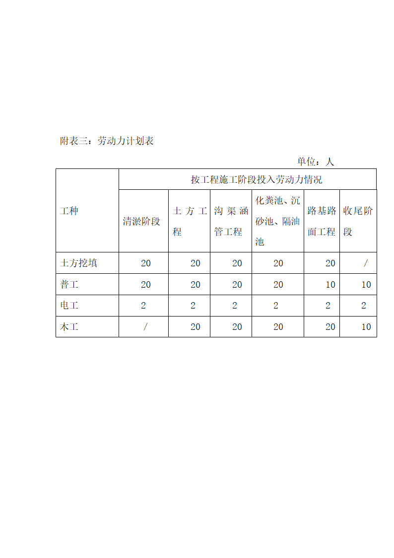 2014年菏泽市曹县青岗集镇农业综合开发提质改造项目开挖疏浚沟渠施工方案.doc第33页