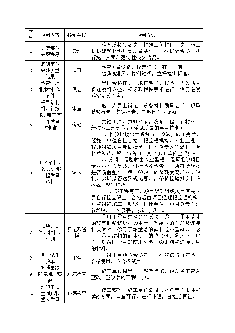 [吉林]医院建筑工程监理规划框架结构.doc第7页