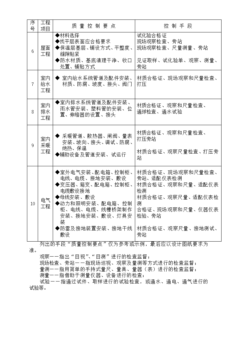 [吉林]医院建筑工程监理规划框架结构.doc第14页