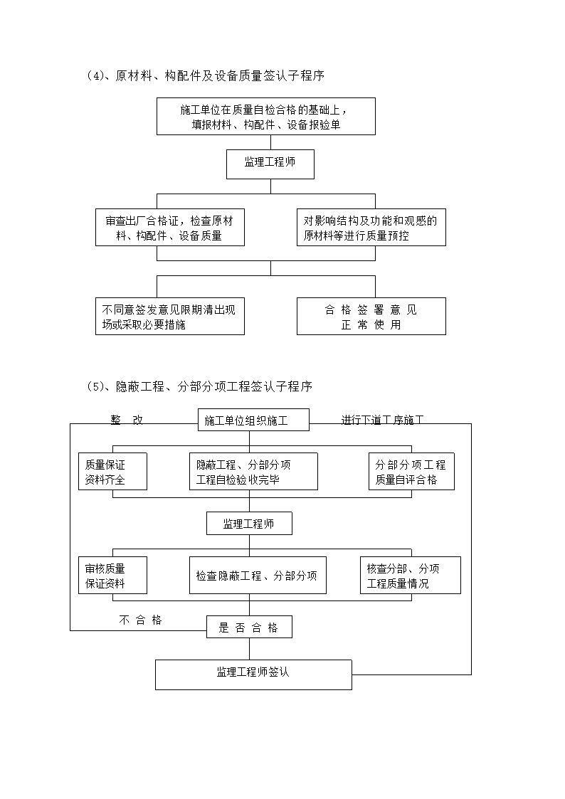 [吉林]医院建筑工程监理规划框架结构.doc第21页