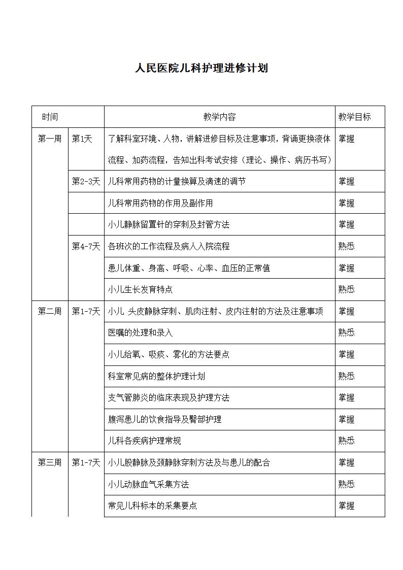 人民医院儿科护理进修计划.docx第1页