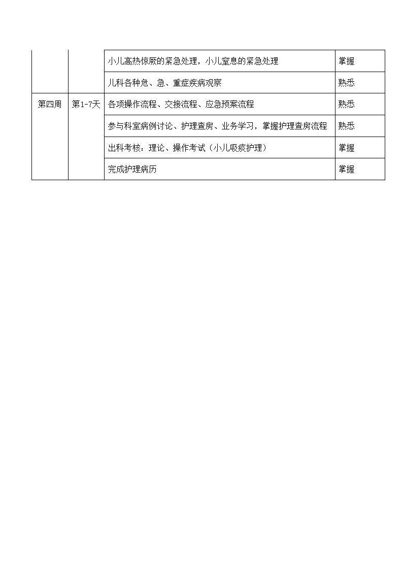 人民医院儿科护理进修计划.docx第2页