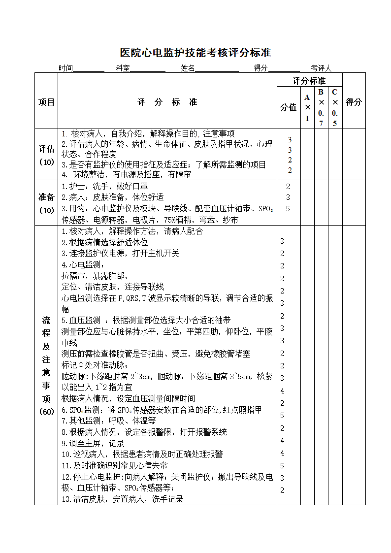 医院心电监护技能考核评分标准.doc第1页