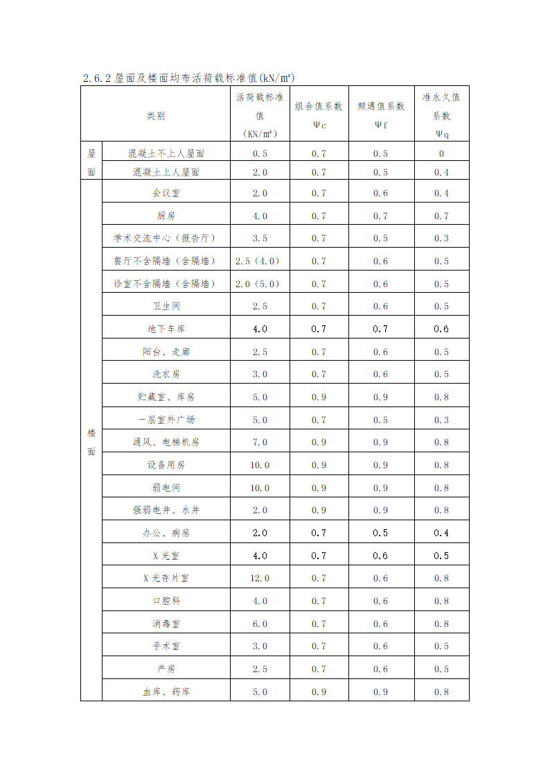 某医院的结构统一技术措施.doc第4页