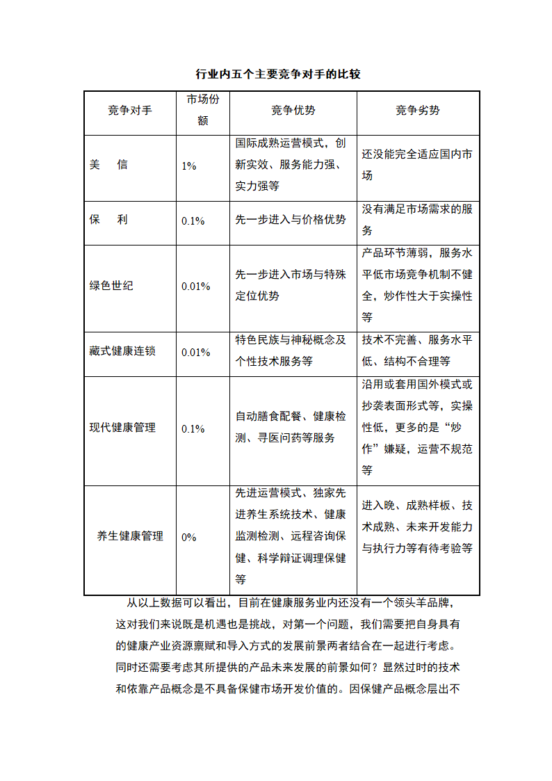 健康养生管家-商业计划书.docx第17页