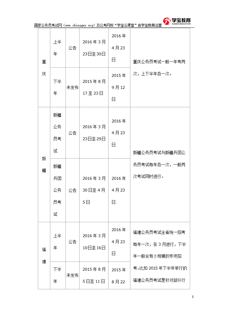 公务员考试一年一次和一年两次的省份盘点第3页