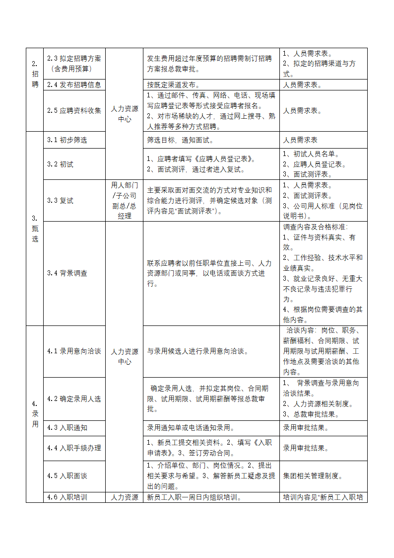 XX装饰公司人员招聘流程.docx第2页