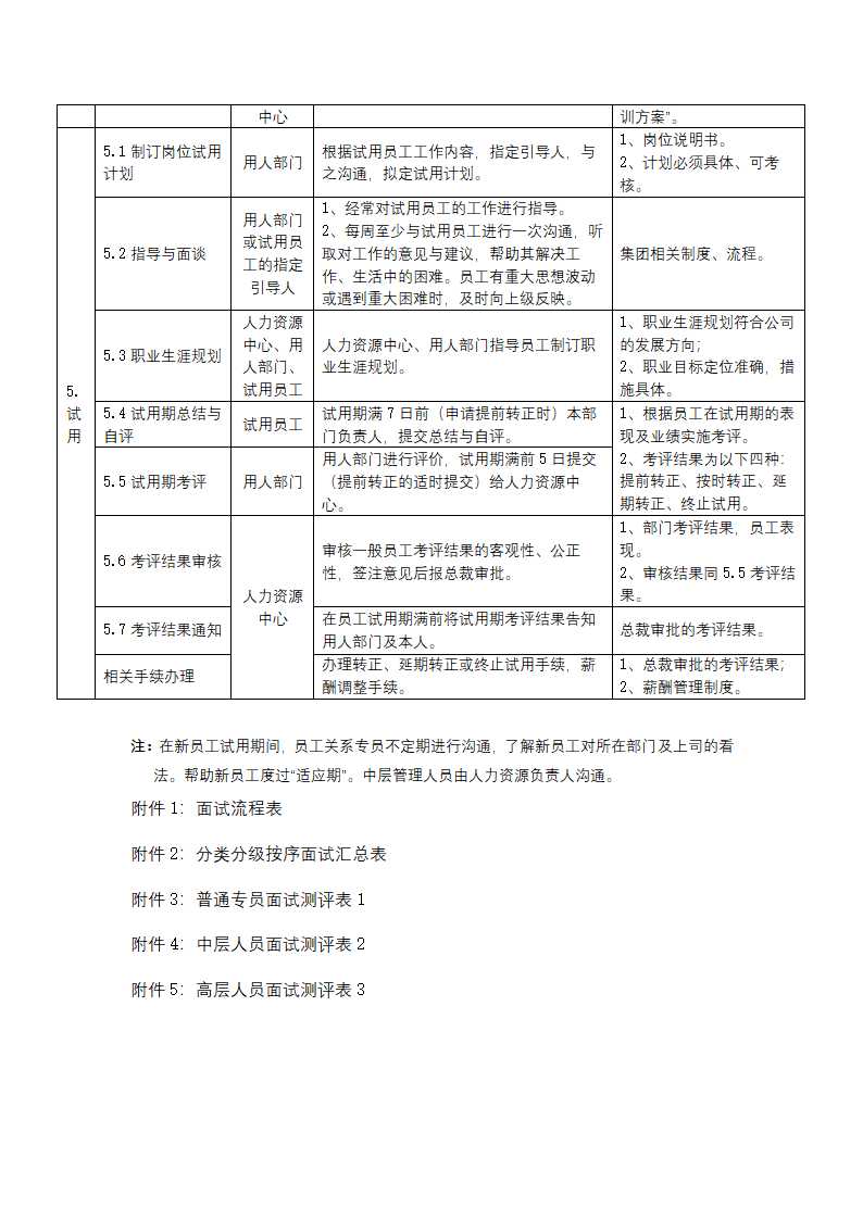 XX装饰公司人员招聘流程.docx第3页