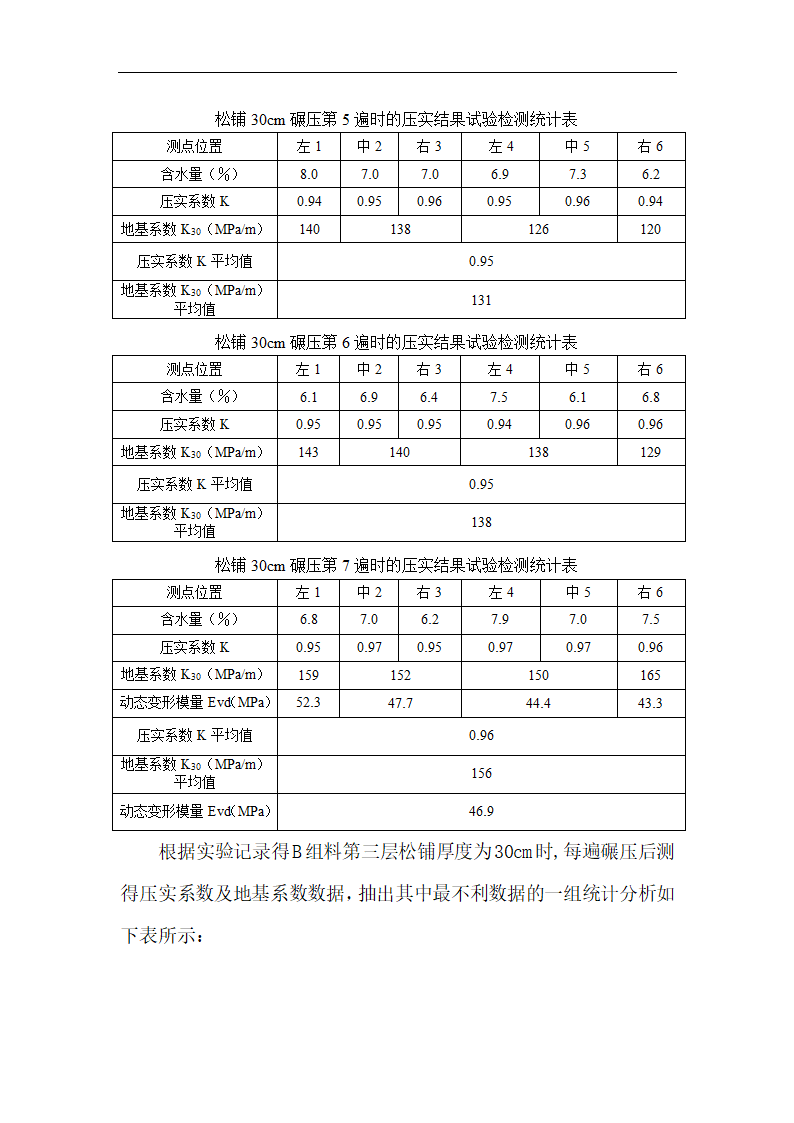 铁路路基基床底层B组料试验段工艺性施工总结.doc第10页