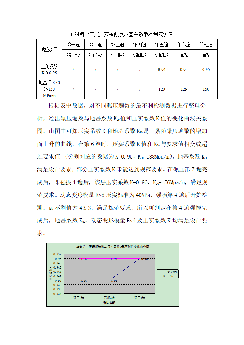 铁路路基基床底层B组料试验段工艺性施工总结.doc第11页