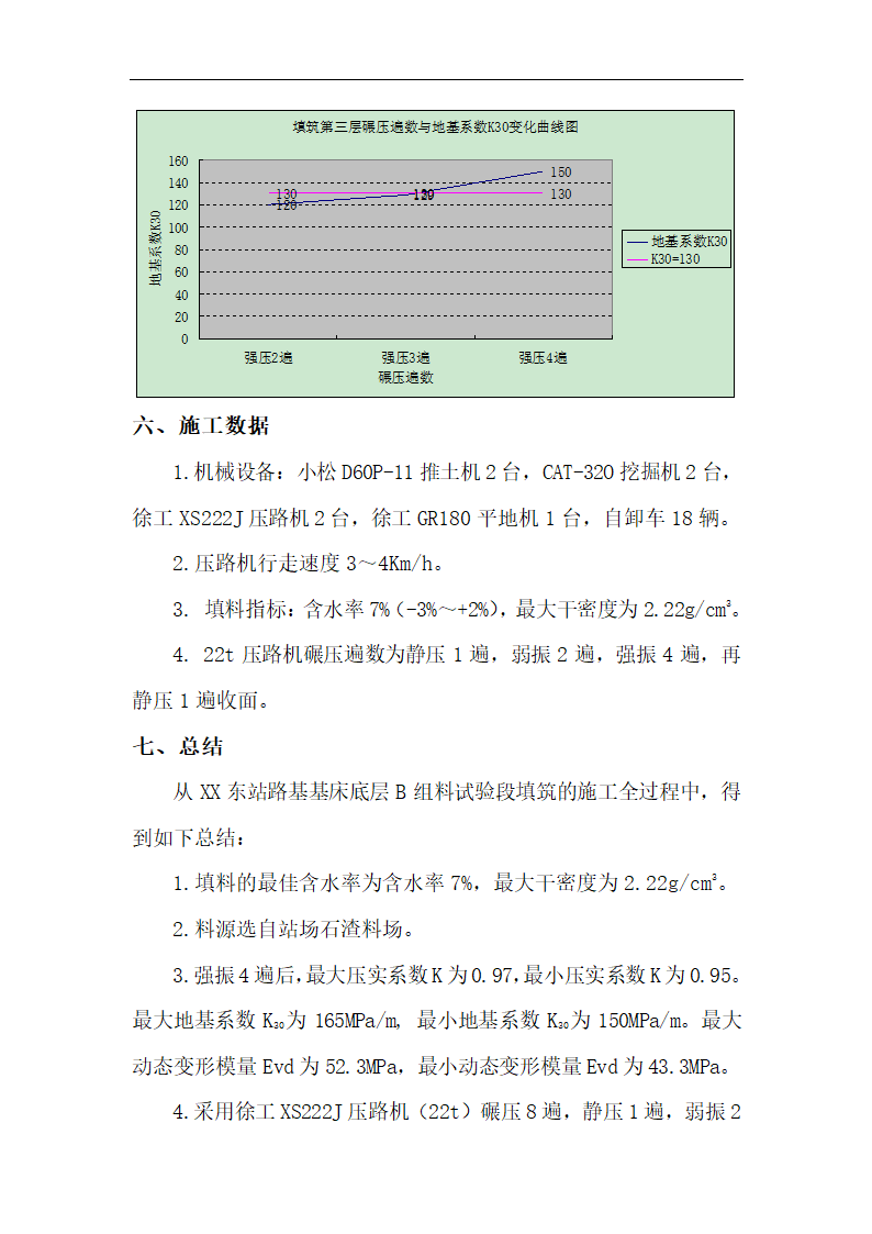 铁路路基基床底层B组料试验段工艺性施工总结.doc第12页