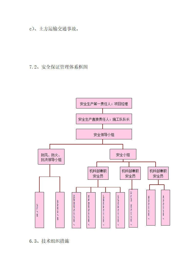 菏泽市曹县青岗集镇农业综合开发提质改造项目三标段开挖疏浚沟渠工程开挖疏浚沟渠施工方案.doc第25页