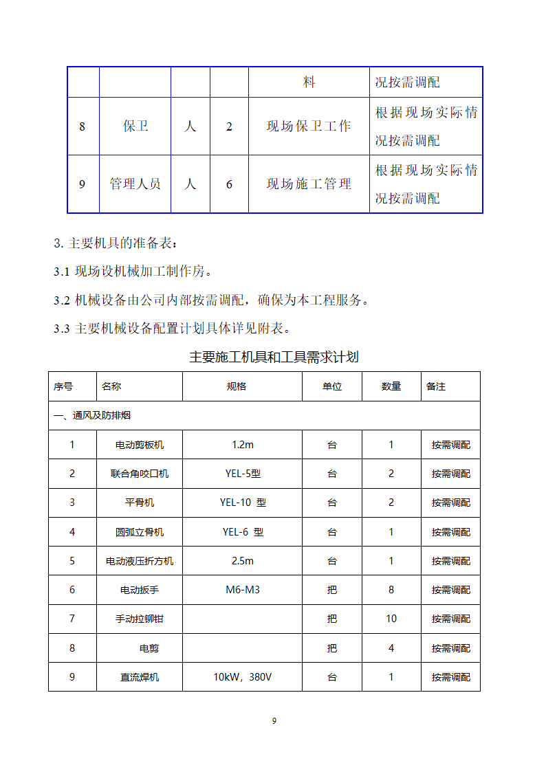 四川省某市医院职工住宅楼水电安装施工组织设计.doc第10页