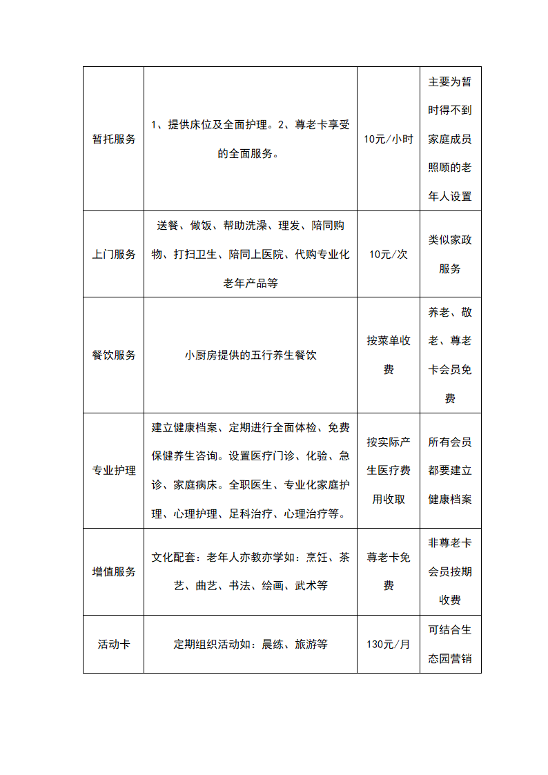 社区养老院商业计划书.docx第11页