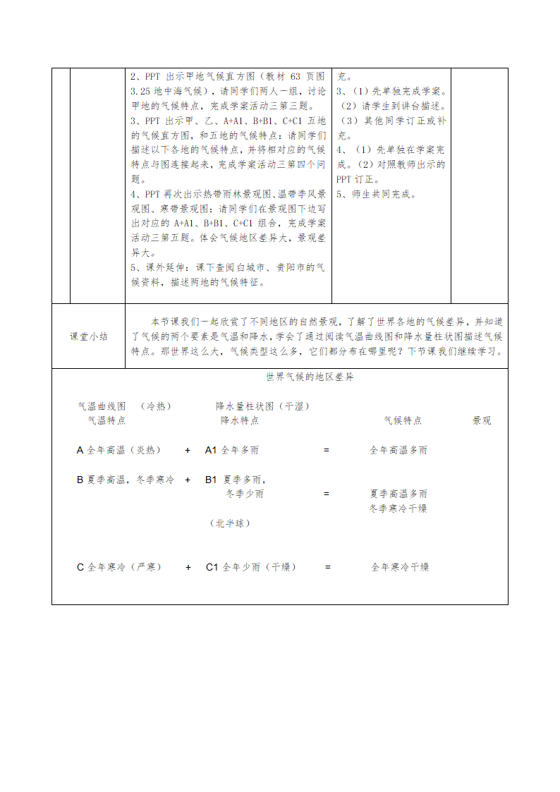 商务星球版地理七年级上册 第四章 第四节 世界的气候教案(表格式).doc第4页