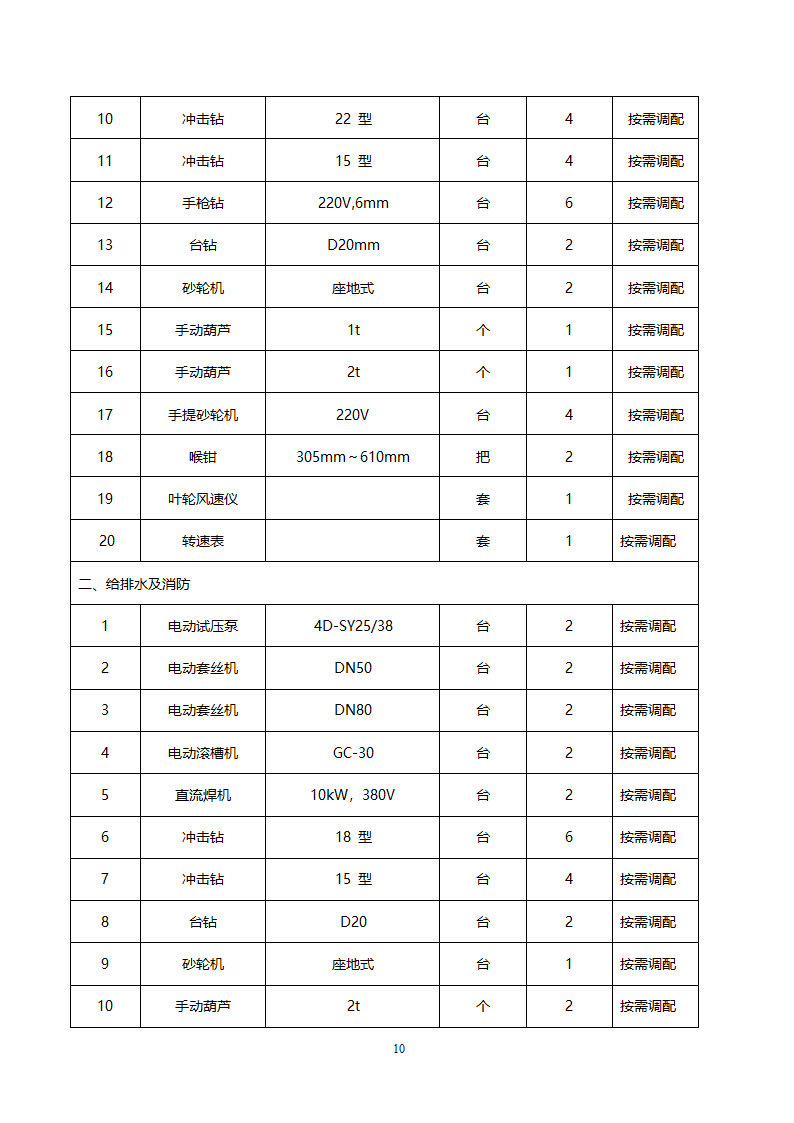 四川省某市医院职工住宅楼水电安装施工组织设计.doc第11页