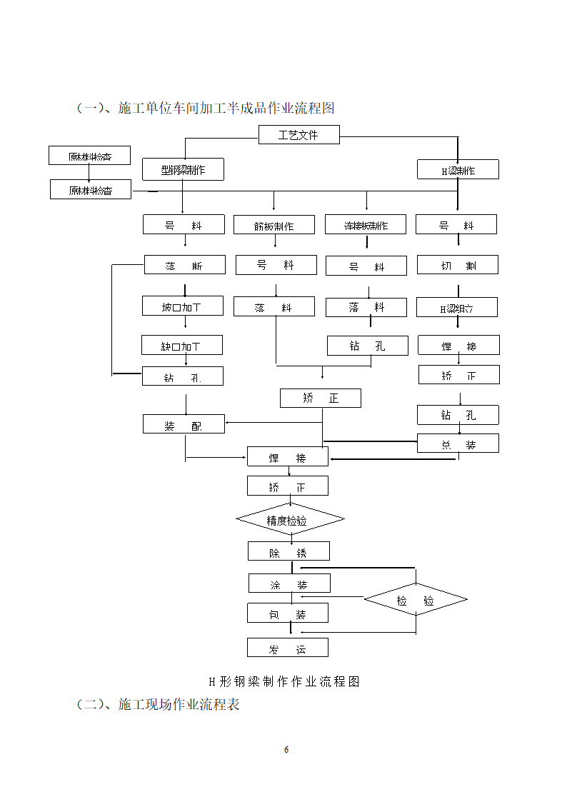 山东某医院病房楼屋面钢结构工程施工方案.doc第6页