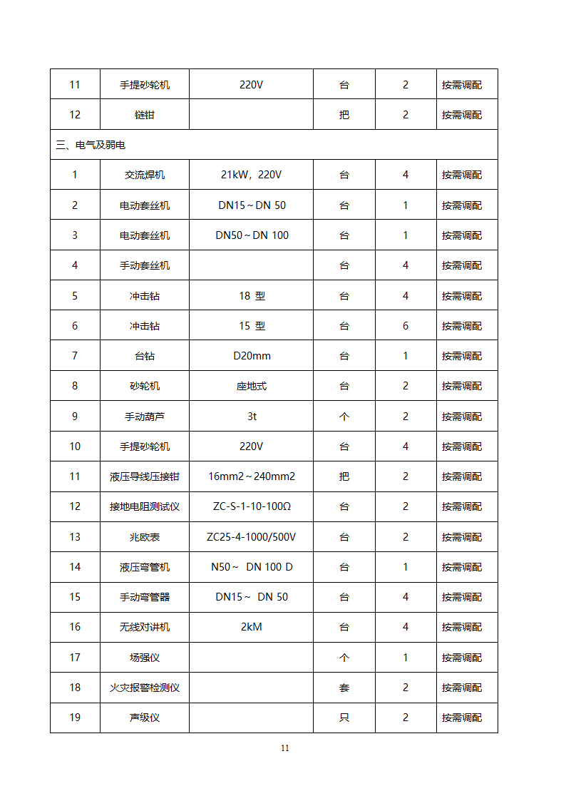 四川省某市医院职工住宅楼水电安装施工组织设计.doc第12页