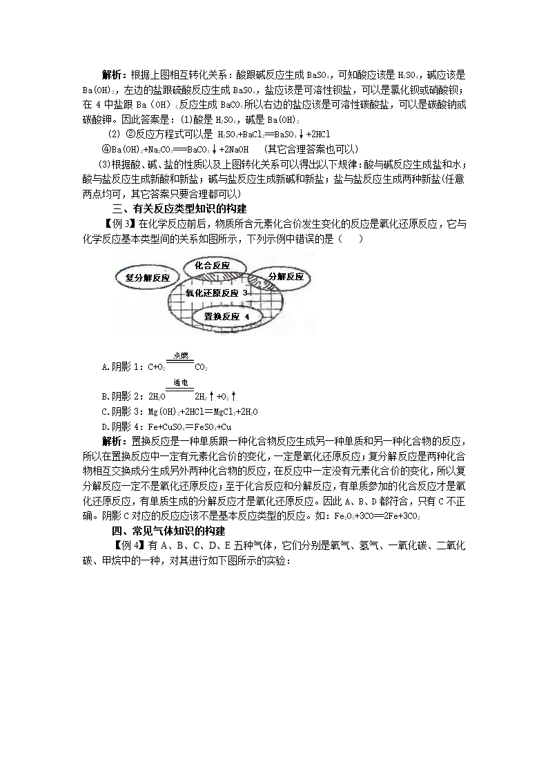 [热点热题] 初中化学知识构建题解法探析.doc第2页