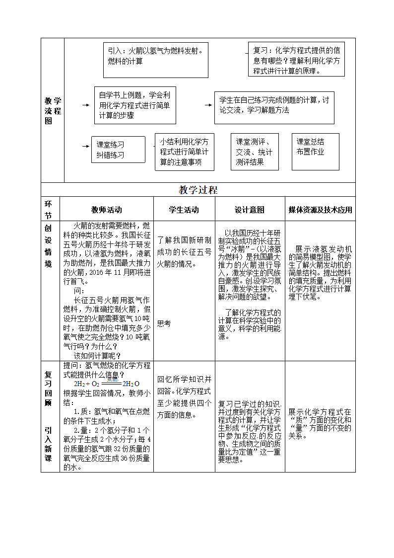 课题3 利用化学方程式的简单计算 教学设计.doc第2页