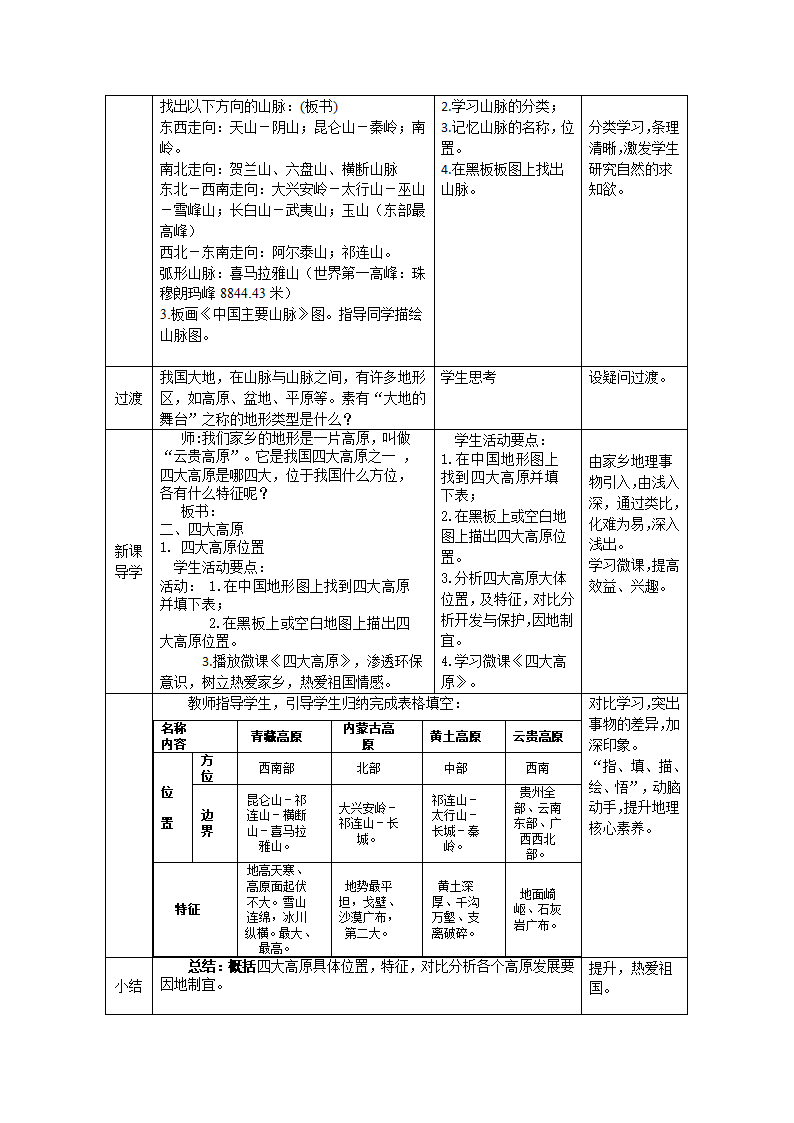 湘教版地理八年级上册第二章 第一节 中国的地形  第一课时 教案（表格式）.doc第2页