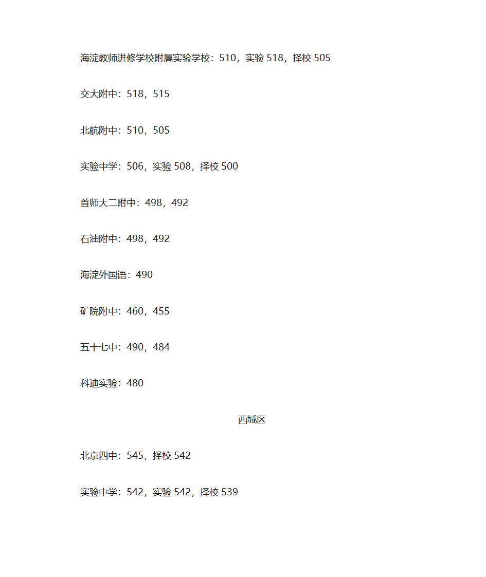 2010北京各高中中考录取分数线第2页