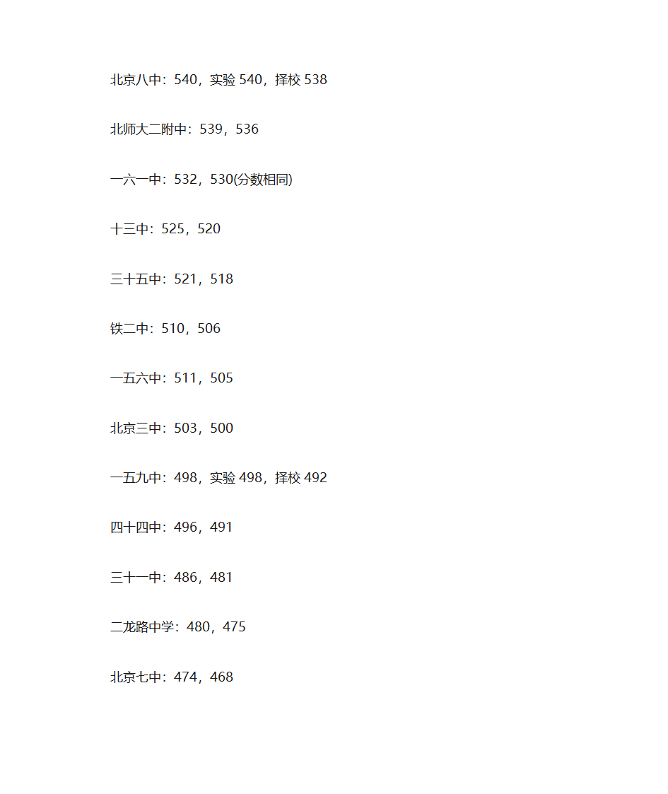 2010北京各高中中考录取分数线第3页