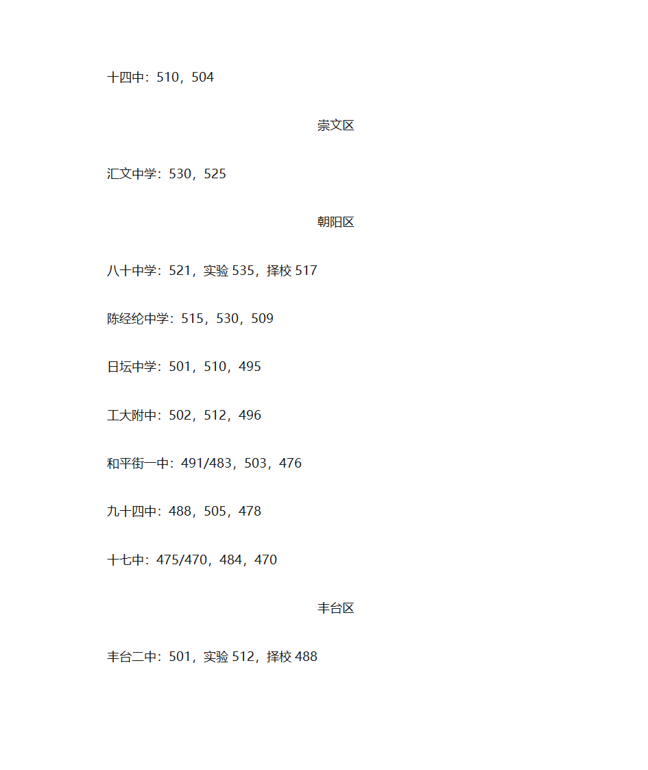 2010北京各高中中考录取分数线第5页