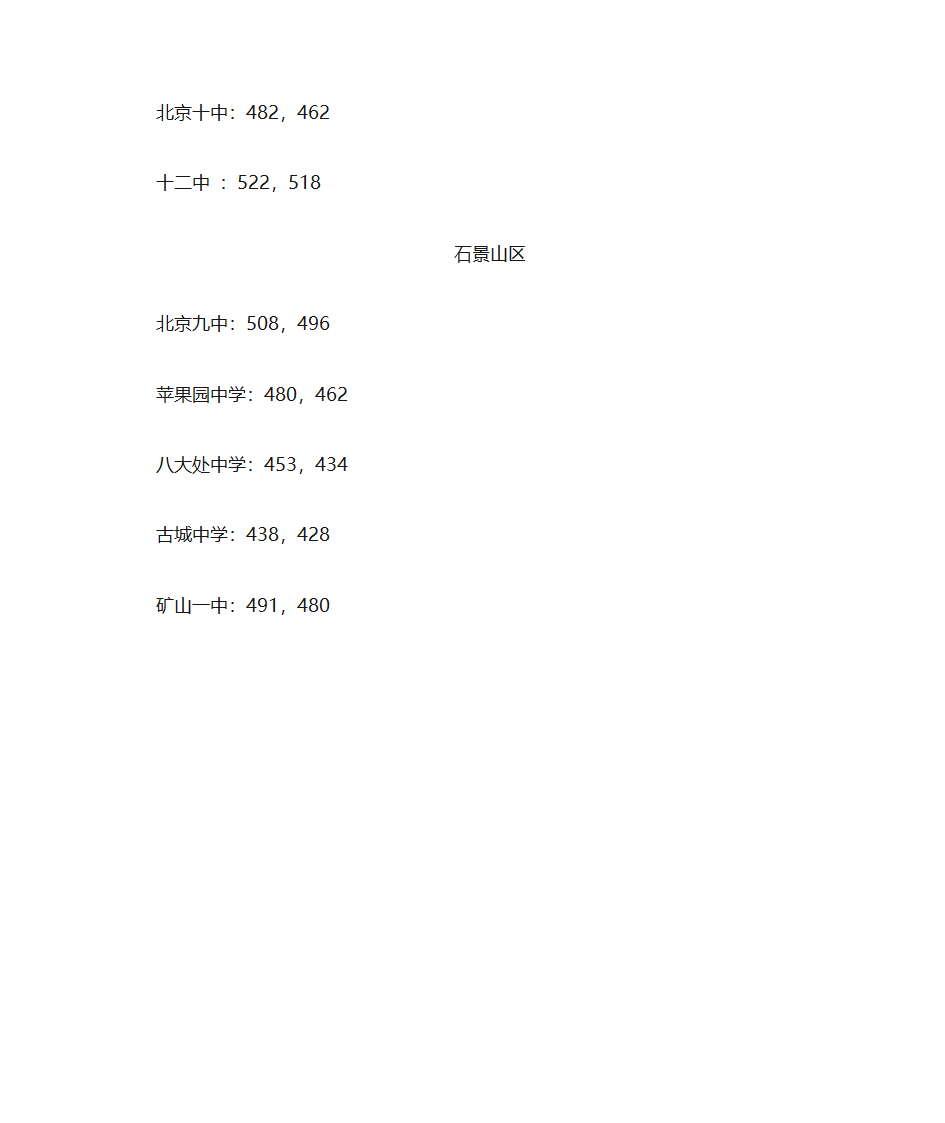 2010北京各高中中考录取分数线第6页