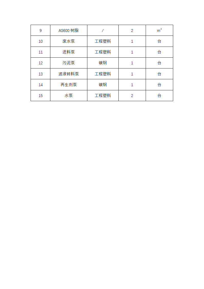 除砷树脂应用工艺结-离子交换树脂专业应用.docx第3页