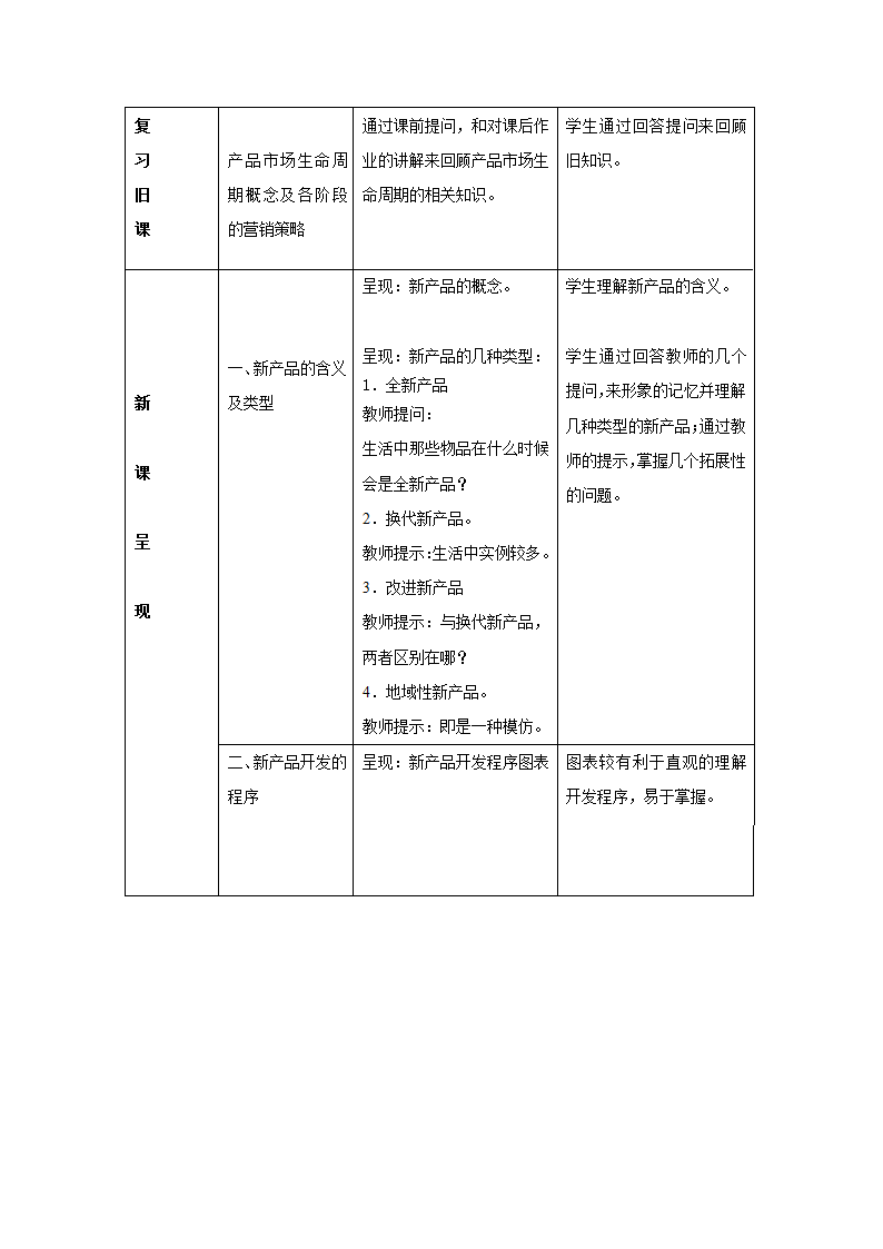 6.3 新产品开发与推广策略 教案（表格式）《市场营销知识》（高教版 第4版）.doc第2页