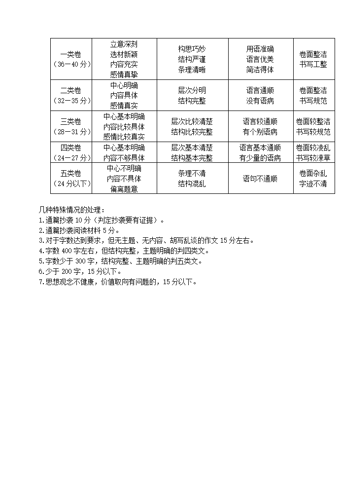 2021年江苏淮安市淮安经济技术开发区八下期中语文试题（word版含答案）.doc第9页