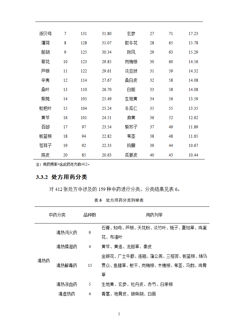 中药学论文 某医院治疗急性上呼吸道感染中药处方用药分析.doc第10页