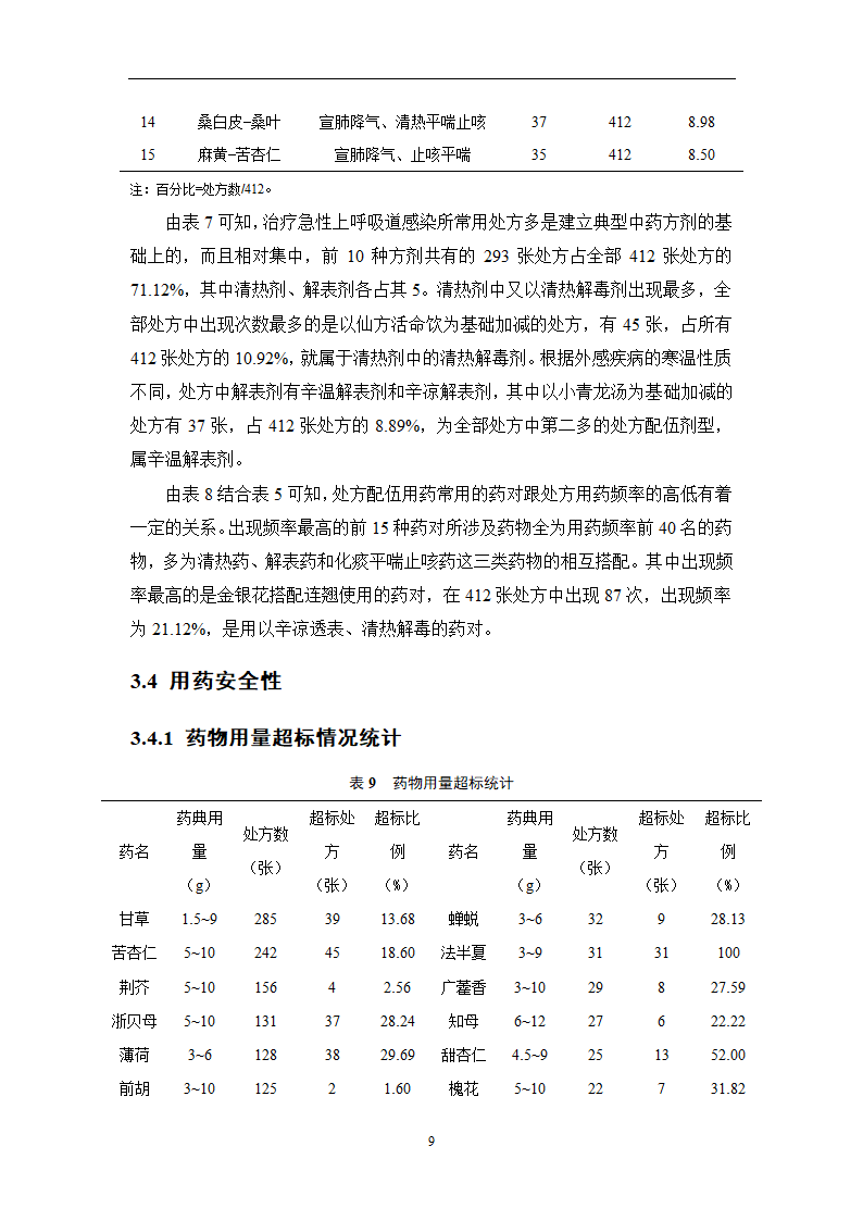 中药学论文 某医院治疗急性上呼吸道感染中药处方用药分析.doc第14页