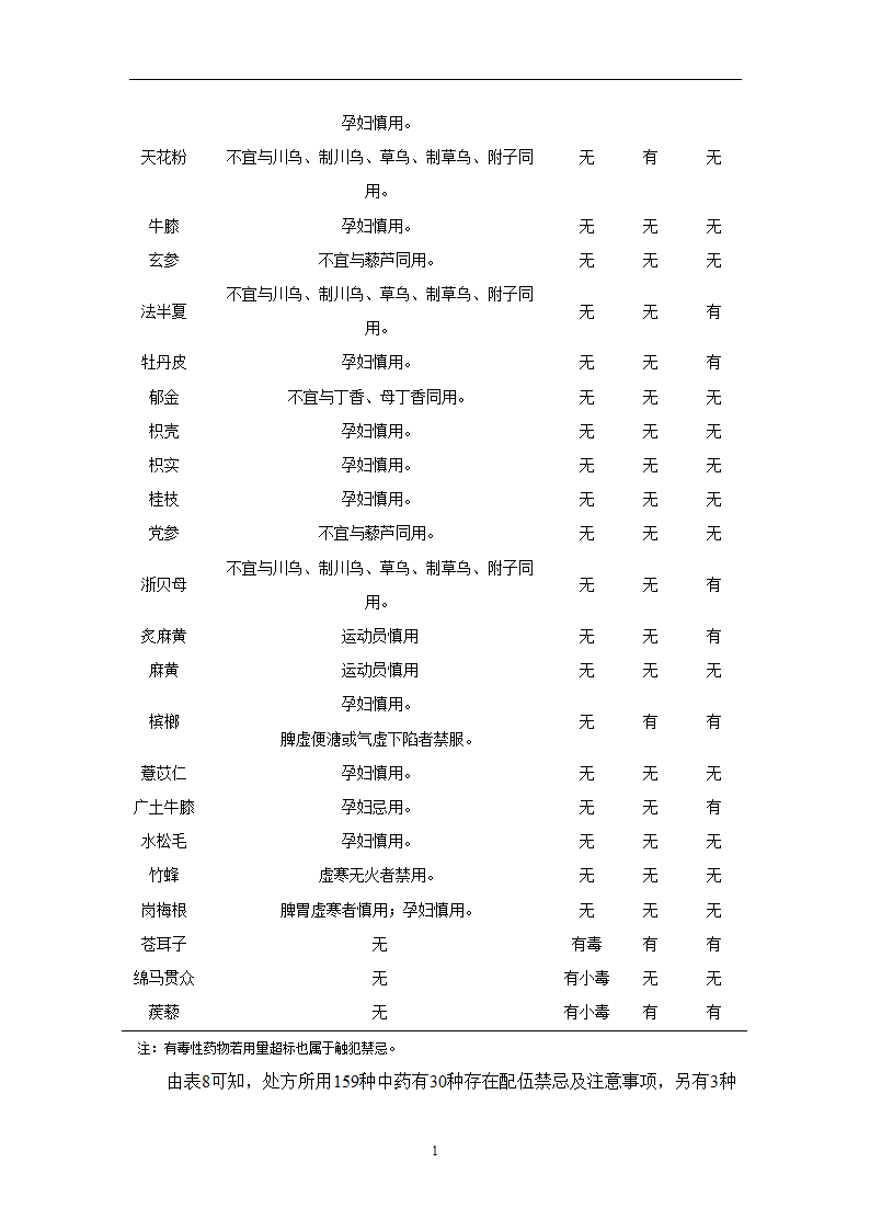 中药学论文 某医院治疗急性上呼吸道感染中药处方用药分析.doc第17页