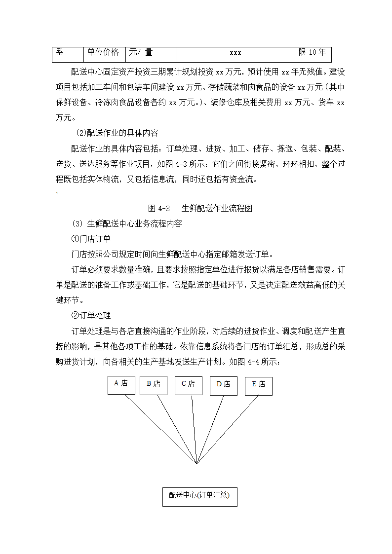 生鲜电商项目商业计划书方案.docx第18页