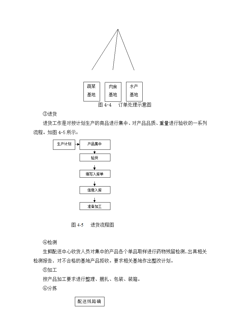 生鲜电商项目商业计划书方案.docx第19页