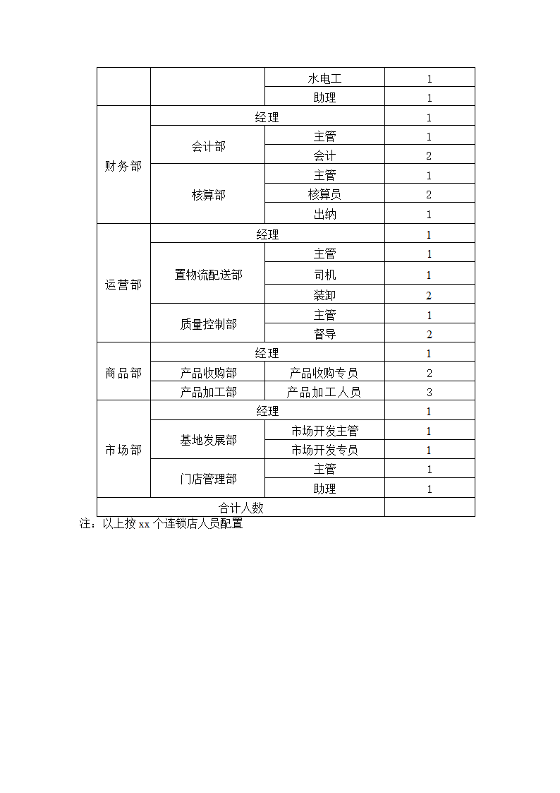 生鲜电商项目商业计划书方案.docx第25页