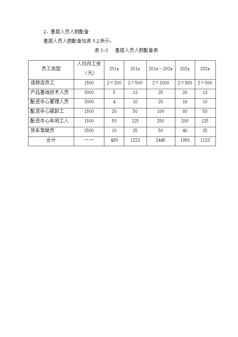 生鲜电商项目商业计划书方案.docx第26页