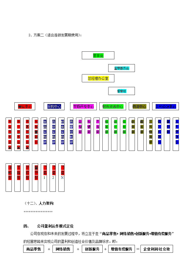 便利店商场超市连锁店商业计划书.docx第14页