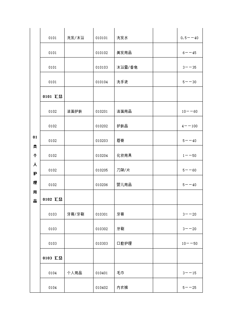 便利店商场超市连锁店商业计划书.docx第18页