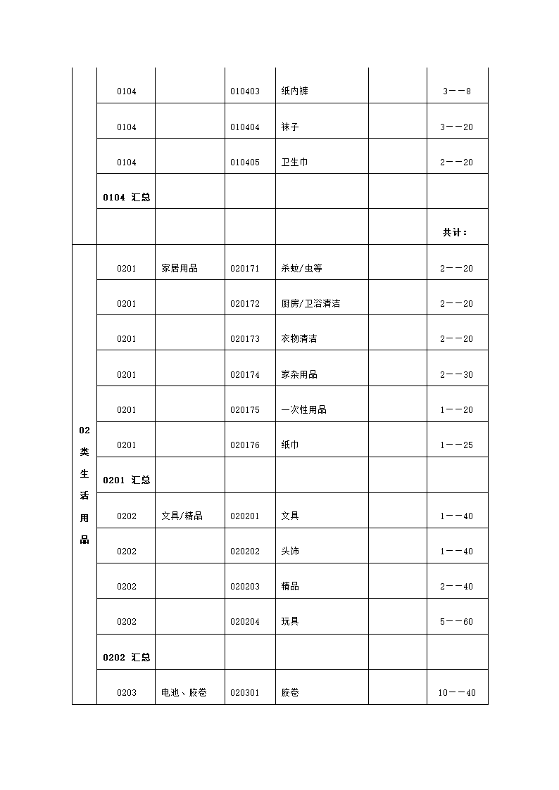 便利店商场超市连锁店商业计划书.docx第19页