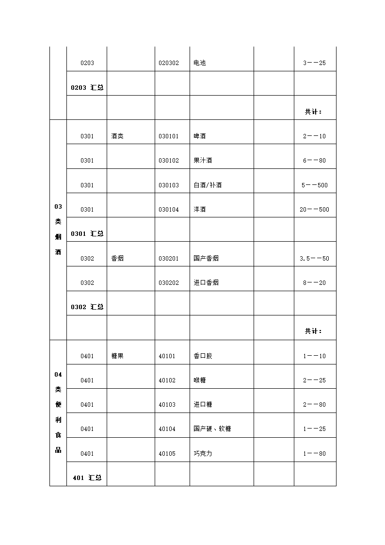 便利店商场超市连锁店商业计划书.docx第20页