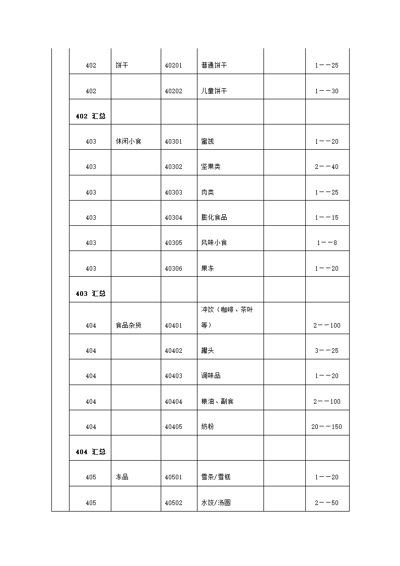 便利店商场超市连锁店商业计划书.docx第21页